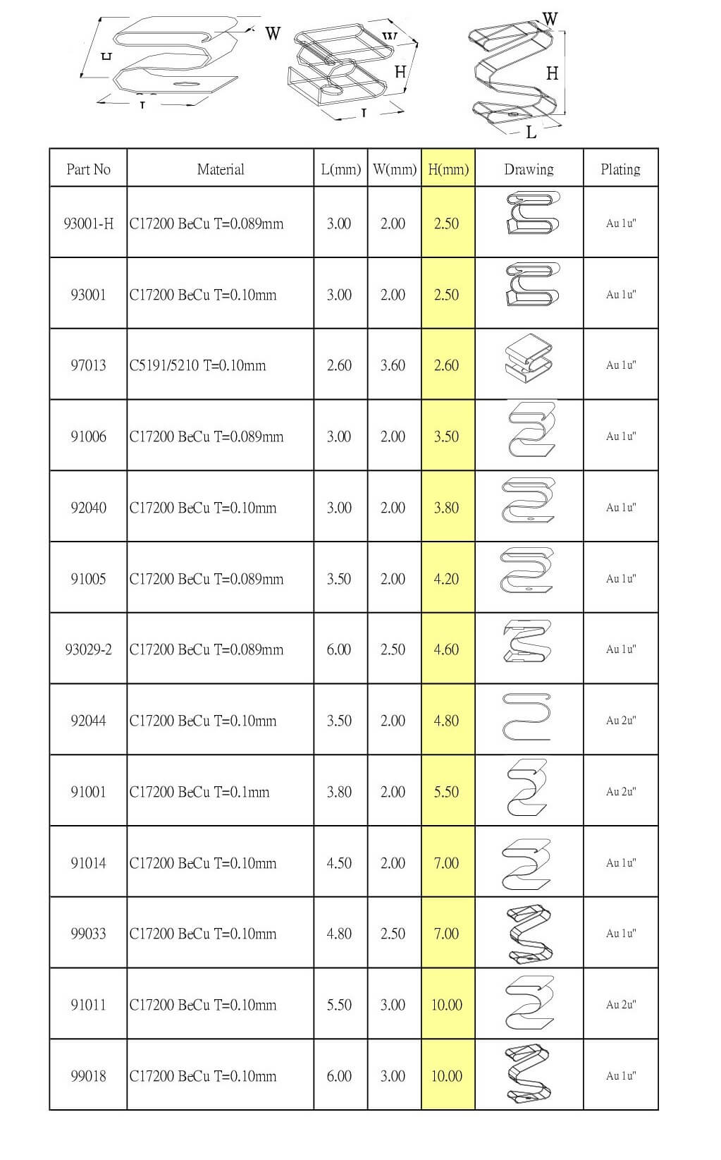 EMI Spring Contacts Specification