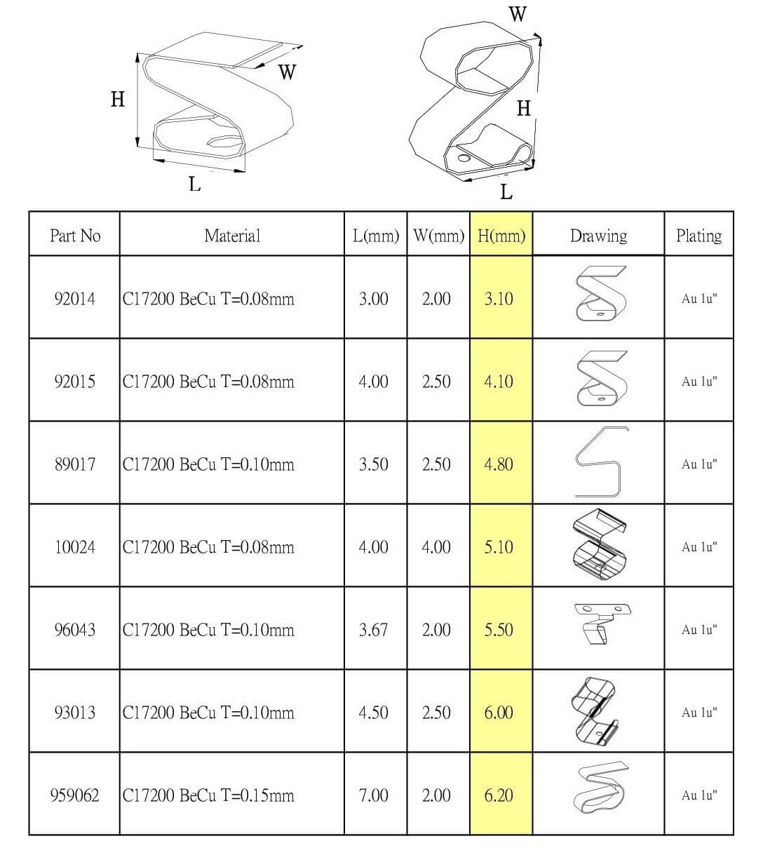 EMI Contact Finger Specification