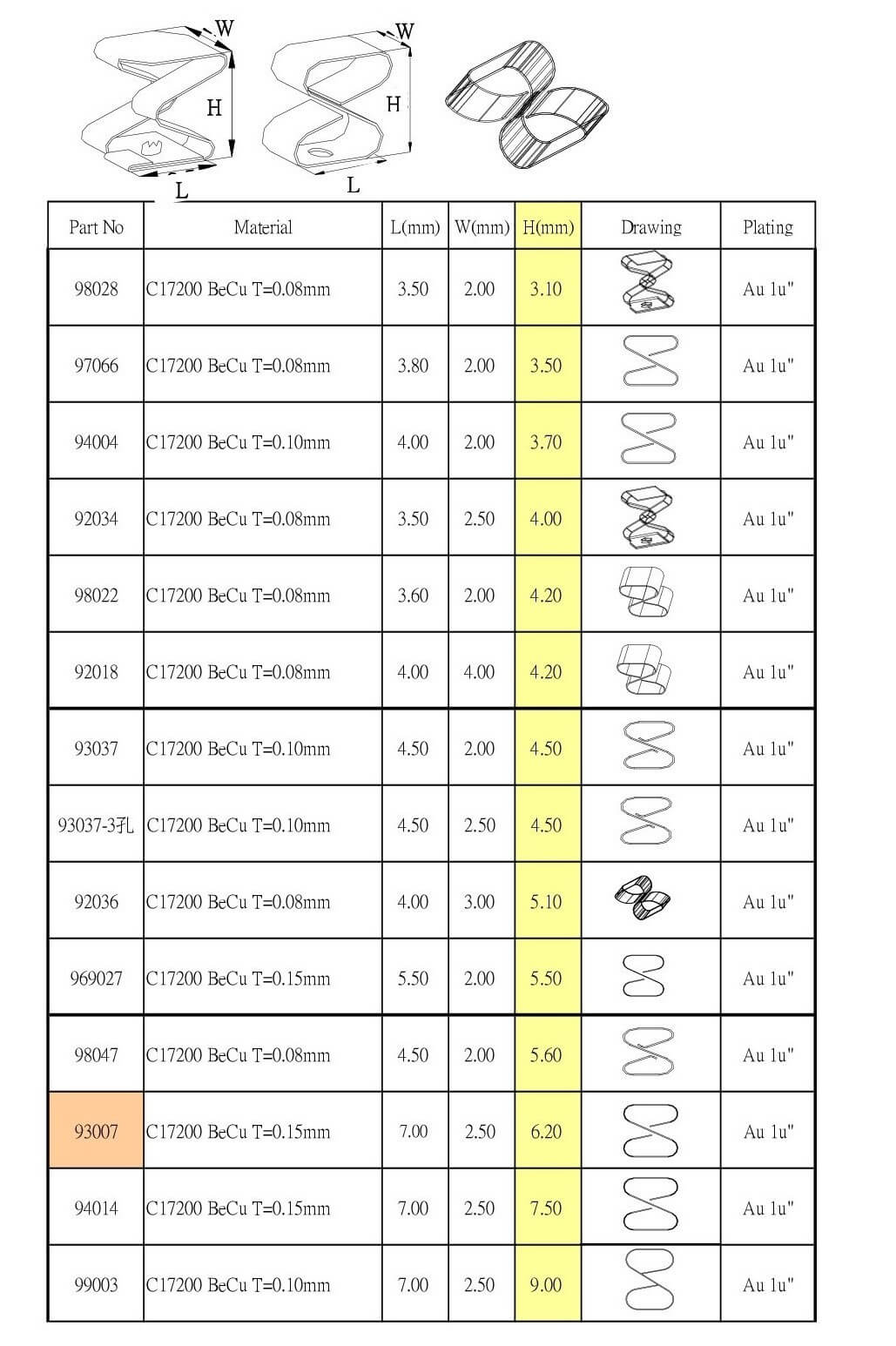 EMI Spring Contact Fingers Specification